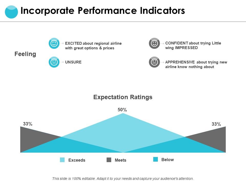 Incorporate_Performance_Indicators_Ppt_PowerPoint_Presentation_Gallery_Background_Slide_1.jpg