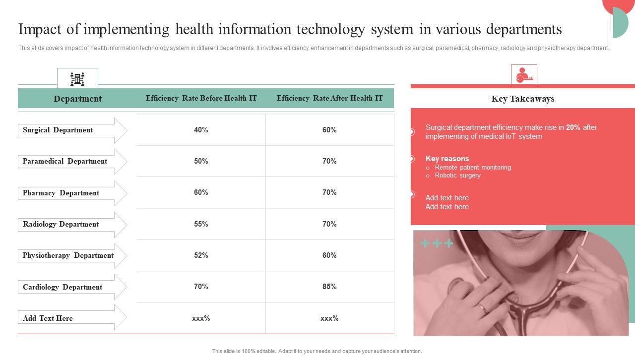 Incorporating_HIS_To_Enhance_Healthcare_Services_Impact_Of_Implementing_Health_Information_Technology_System_Pictures_PDF_Slide_1.jpg