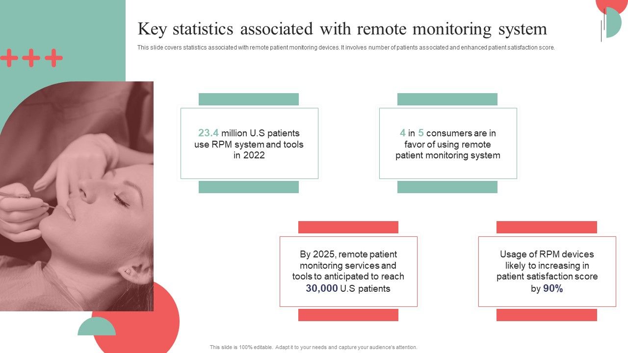 Incorporating_HIS_To_Enhance_Healthcare_Services_Key_Statistics_Associated_With_Remote_Monitoring_System_Topics_PDF_Slide_1.jpg