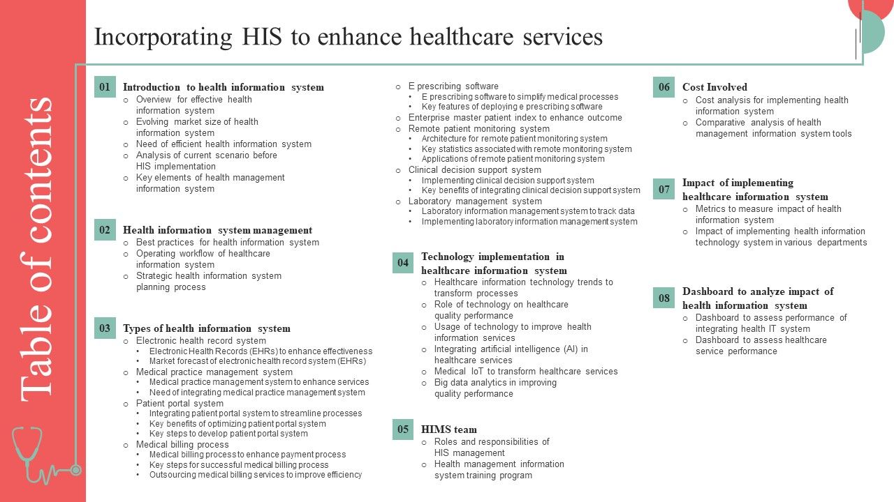 Incorporating_HIS_To_Enhance_Healthcare_Services_Table_Of_Contents_Pictures_PDF_Slide_1.jpg
