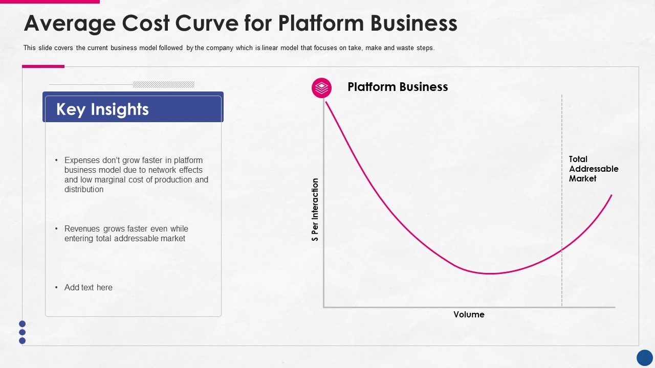 Incorporating_Platform_Business_Model_In_The_Organization_Average_Cost_Curve_For_Platform_Business_Elements_PDF_Slide_1.jpg