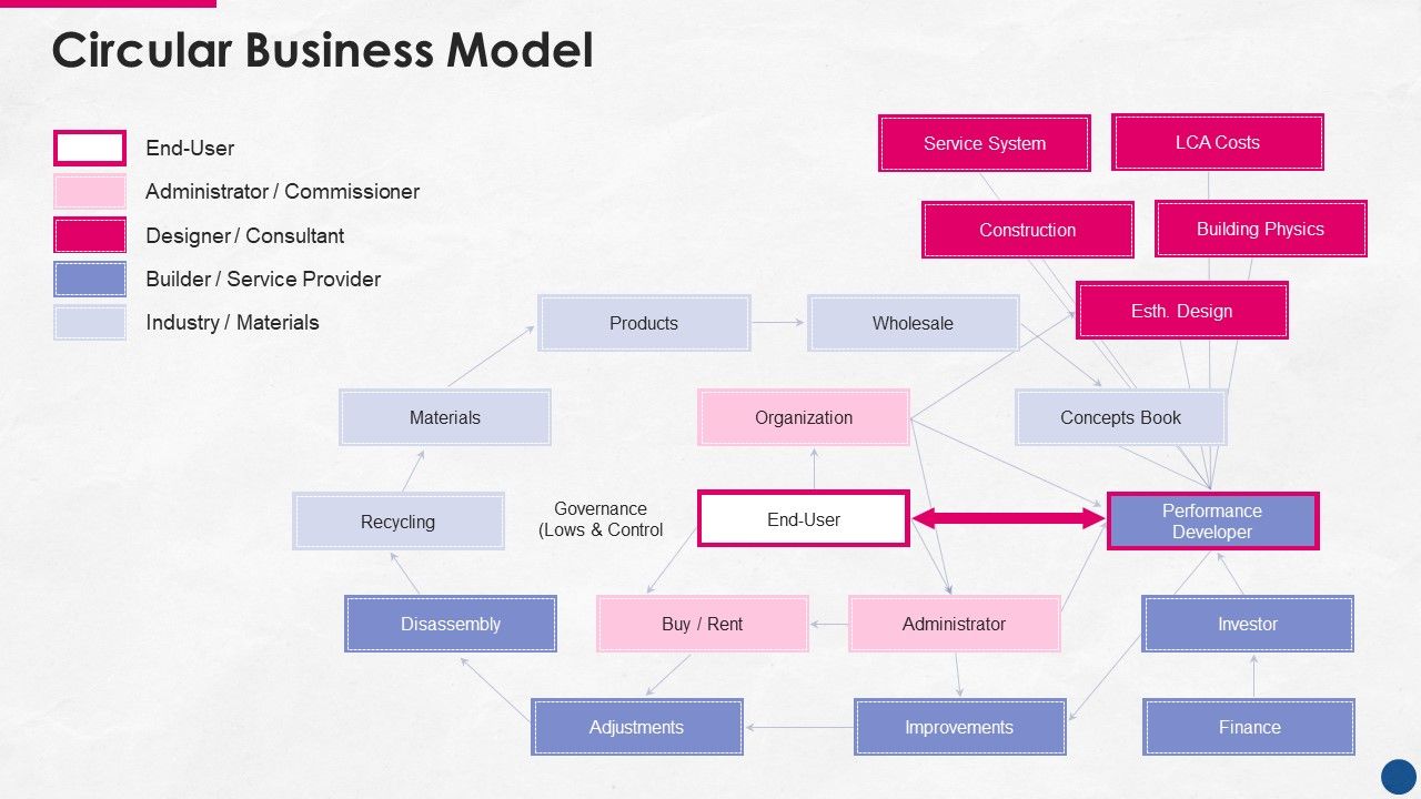 Incorporating_Platform_Business_Model_In_The_Organization_Circular_Business_Model_Icons_PDF_Slide_1.jpg
