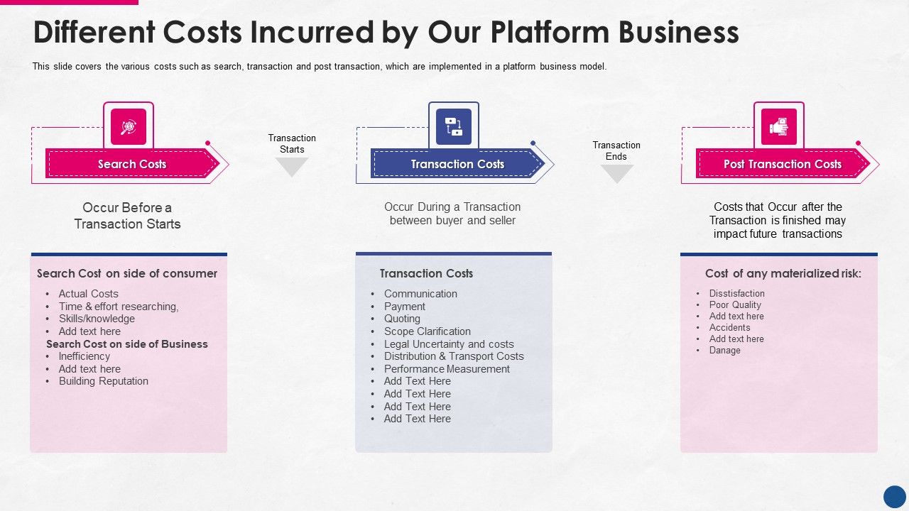 Incorporating_Platform_Business_Model_In_The_Organization_Different_Costs_Incurred_By_Our_Platform_Business_Slides_PDF_Slide_1.jpg