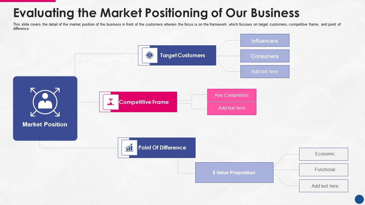 Incorporating_Platform_Business_Model_In_The_Organization_Evaluating_The_Market_Positioning_Of_Our_Business_Background_PDF_Slide_1.jpg