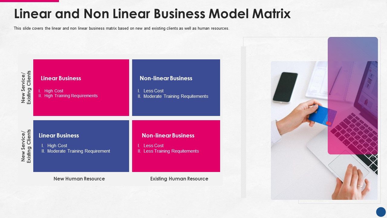 Incorporating_Platform_Business_Model_In_The_Organization_Linear_And_Non_Linear_Business_Model_Matrix_Themes_PDF_Slide_1.jpg