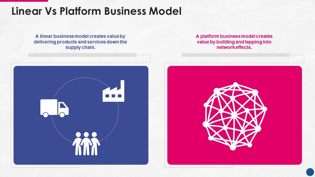 Incorporating_Platform_Business_Model_In_The_Organization_Linear_Vs_Platform_Business_Model_Clipart_PDF_Slide_1.jpg