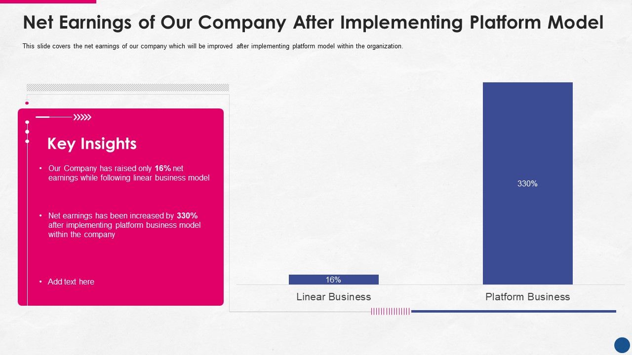 Incorporating_Platform_Business_Model_In_The_Organization_Net_Earnings_Of_Our_Company_After_Implementing_Slides_PDF_Slide_1.jpg