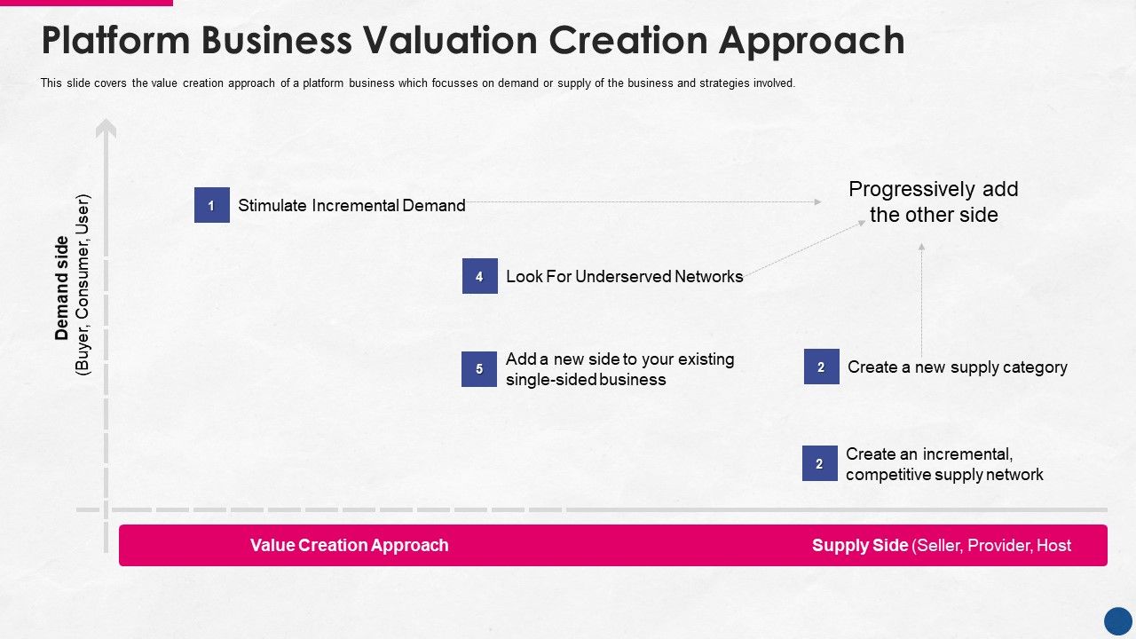 Incorporating_Platform_Business_Model_In_The_Organization_Platform_Business_Valuation_Creation_Approach_Graphics_PDF_Slide_1.jpg