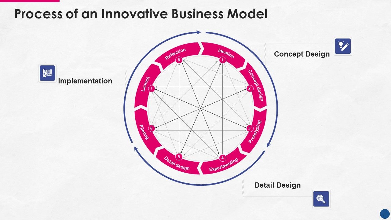 Incorporating_Platform_Business_Model_In_The_Organization_Process_Of_An_Innovative_Business_Model_Microsoft_PDF_Slide_1.jpg