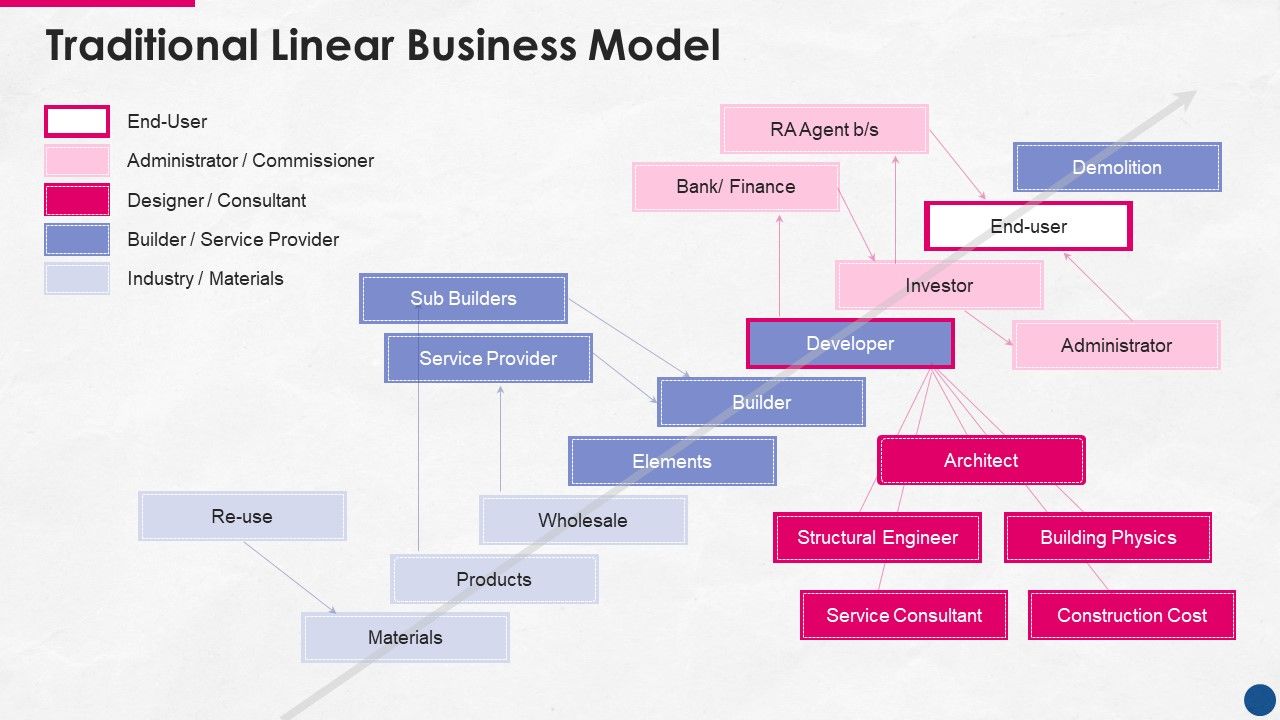 Incorporating_Platform_Business_Model_In_The_Organization_Traditional_Linear_Business_Model_Rules_PDF_Slide_1.jpg