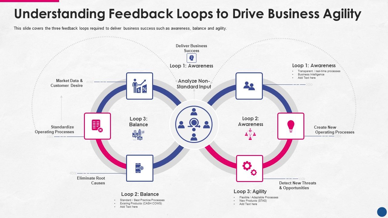 Incorporating_Platform_Business_Model_In_The_Organization_Understanding_Feedback_Loops_To_Drive_Business_Agility_Graphics_PDF_Slide_1.jpg