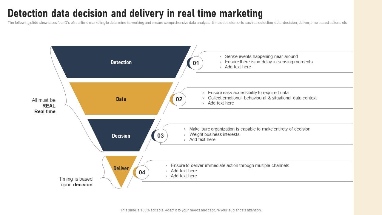 Incorporating_Real_Time_Marketing_For_Improved_Consumer_Detection_Data_Decision_And_Delivery_Pictures_PDF_Slide_1.jpg