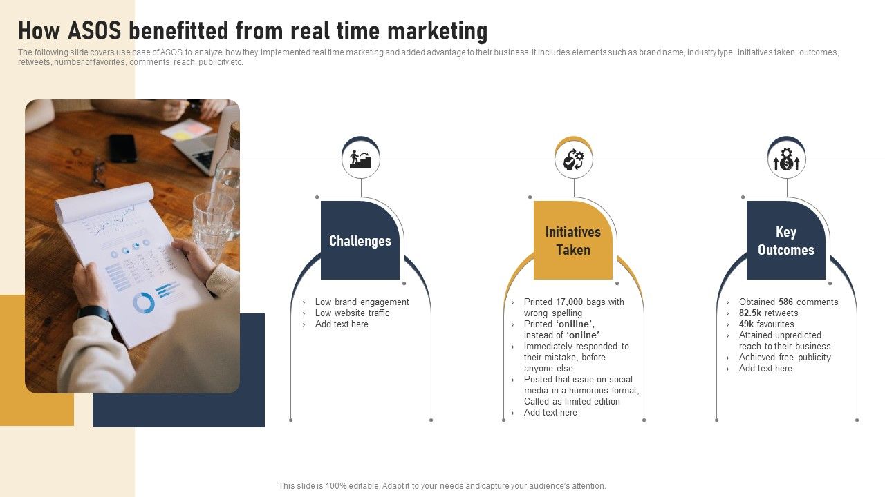 Incorporating_Real_Time_Marketing_For_Improved_Consumer_How_Asos_Benefitted_From_Real_Time_Template_PDF_Slide_1.jpg