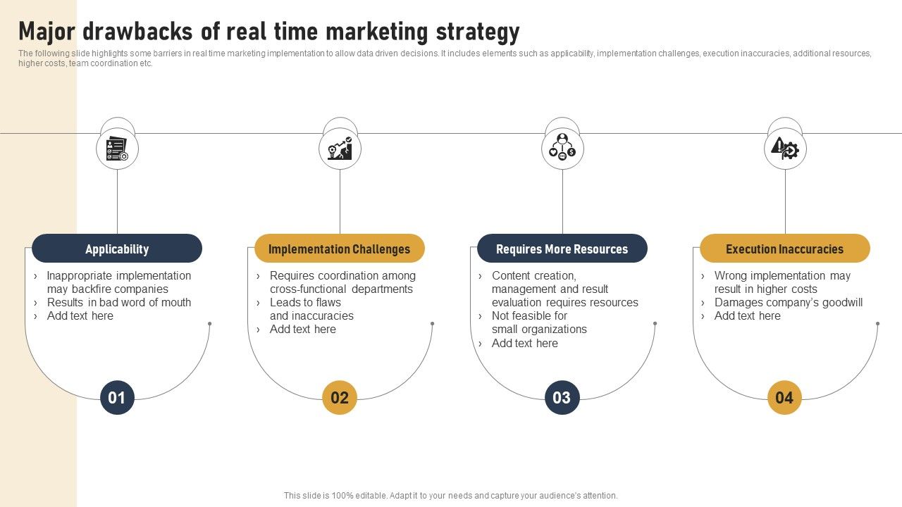 Incorporating_Real_Time_Marketing_For_Improved_Consumer_Major_Drawbacks_Of_Real_Time_Marketing_Professional_PDF_Slide_1.jpg