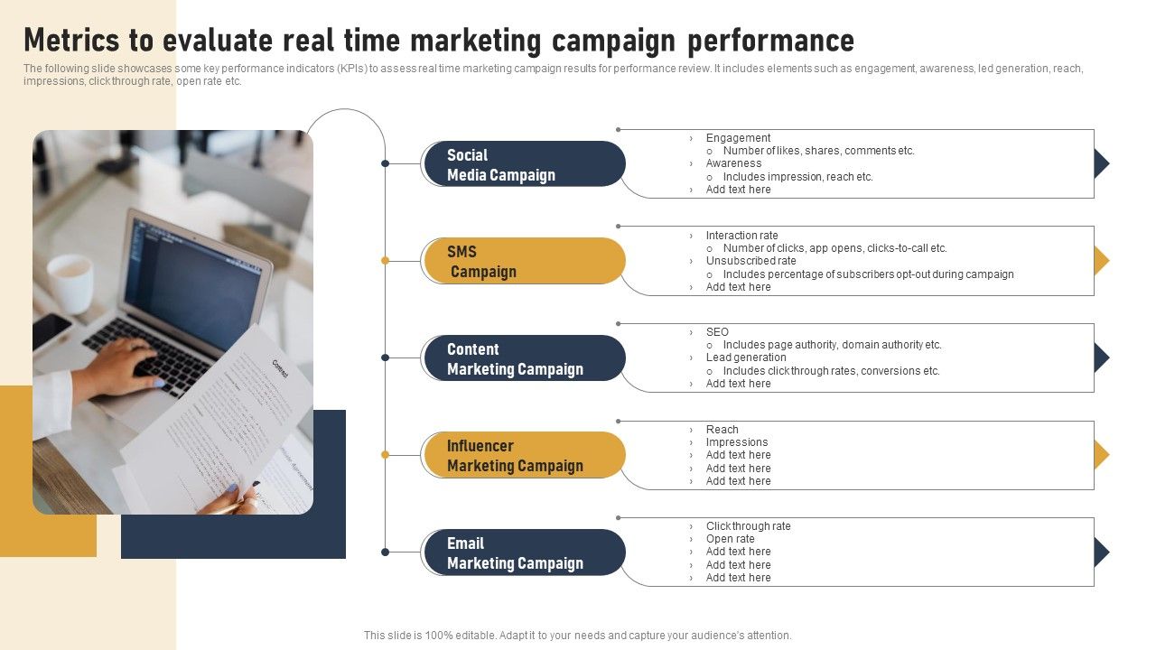 Incorporating_Real_Time_Marketing_For_Improved_Consumer_Metrics_To_Evaluate_Real_Time_Marketing_Summary_PDF_Slide_1.jpg