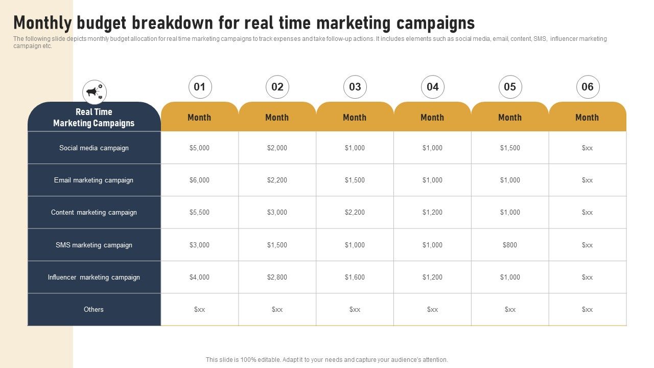 Incorporating_Real_Time_Marketing_For_Improved_Consumer_Monthly_Budget_Breakdown_For_Real_Time_Download_PDF_Slide_1.jpg