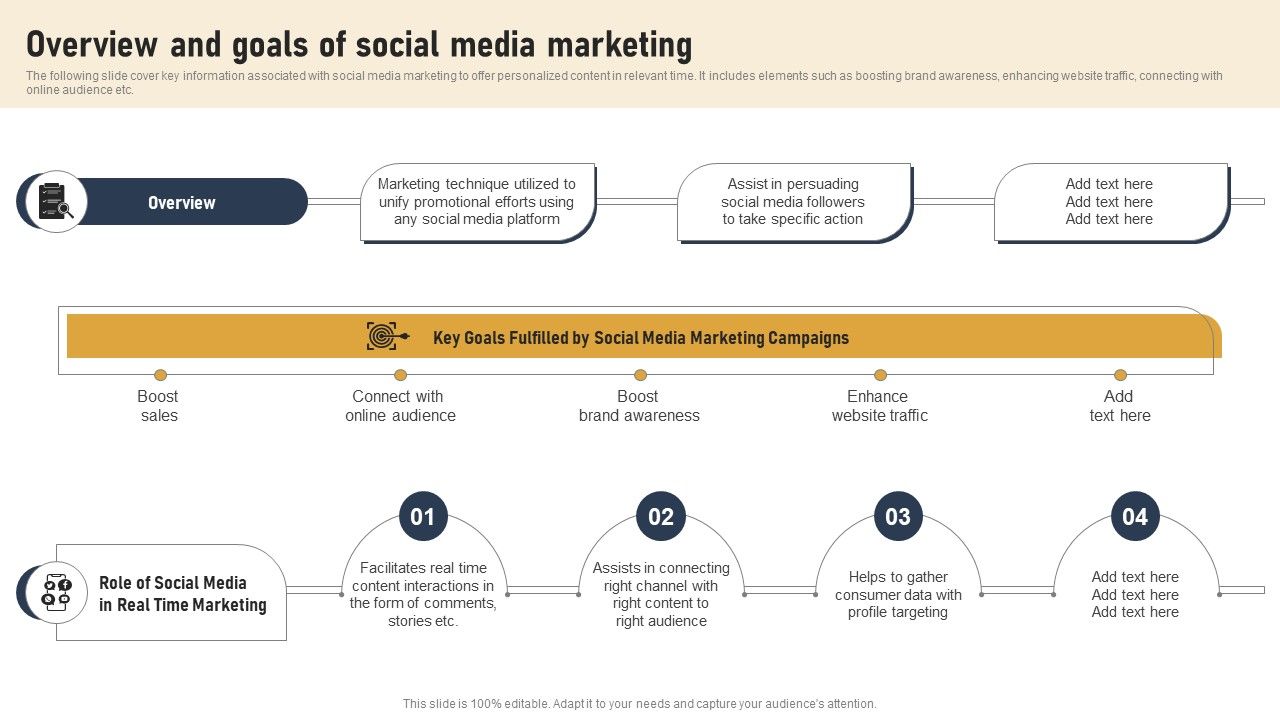 Incorporating_Real_Time_Marketing_For_Improved_Consumer_Overview_And_Goals_Of_Social_Media_Ideas_PDF_Slide_1.jpg