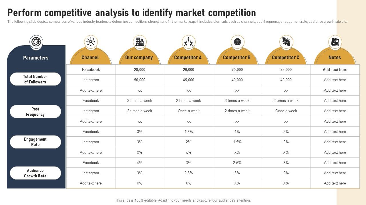 Incorporating_Real_Time_Marketing_For_Improved_Consumer_Perform_Competitive_Analysis_To_Identify_Ideas_PDF_Slide_1.jpg