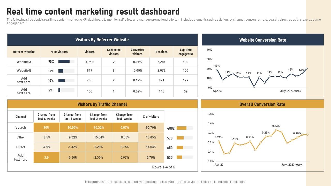 Incorporating_Real_Time_Marketing_For_Improved_Consumer_Real_Time_Content_Marketing_Result_Dashboard_Mockup_PDF_Slide_1.jpg