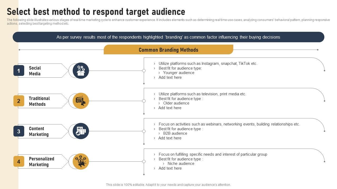Incorporating_Real_Time_Marketing_For_Improved_Consumer_Select_Best_Method_To_Respond_Target_Audience_Formats_PDF_Slide_1.jpg