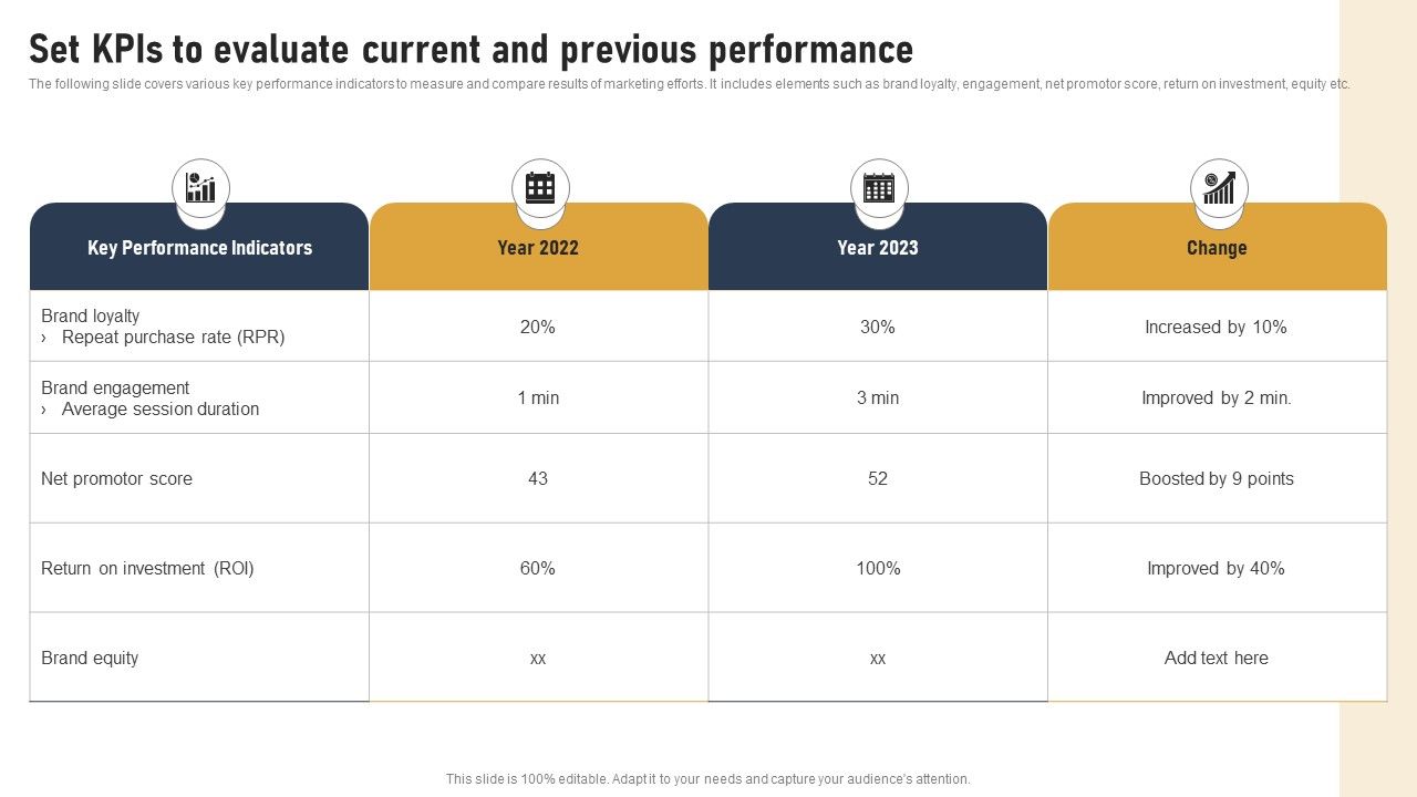 Incorporating_Real_Time_Marketing_For_Improved_Consumer_Set_Kpis_To_Evaluate_Current_And_Previous_Introduction_PDF_Slide_1.jpg