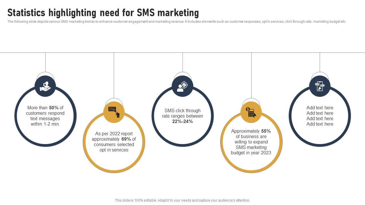 Incorporating_Real_Time_Marketing_For_Improved_Consumer_Statistics_Highlighting_Need_For_Sms_Professional_PDF_Slide_1.jpg