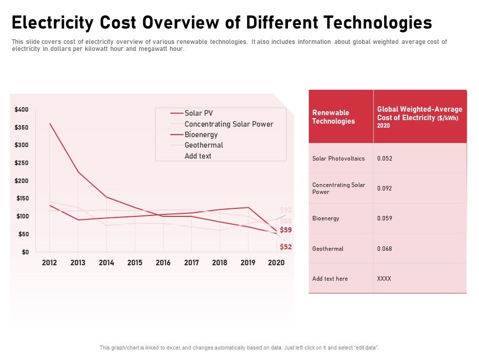 Incorporating_Solar_PV_Commercial_Building_Electricity_Cost_Overview_Of_Different_Technologies_Themes_PDF_Slide_1.jpg