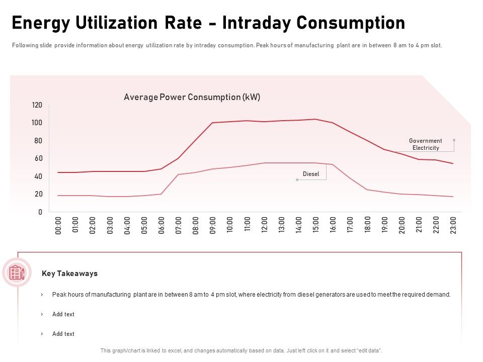 Incorporating_Solar_PV_Commercial_Building_Energy_Utilization_Rate_Intraday_Consumption_Ppt_Summary_Elements_PDF_Slide_1.jpg