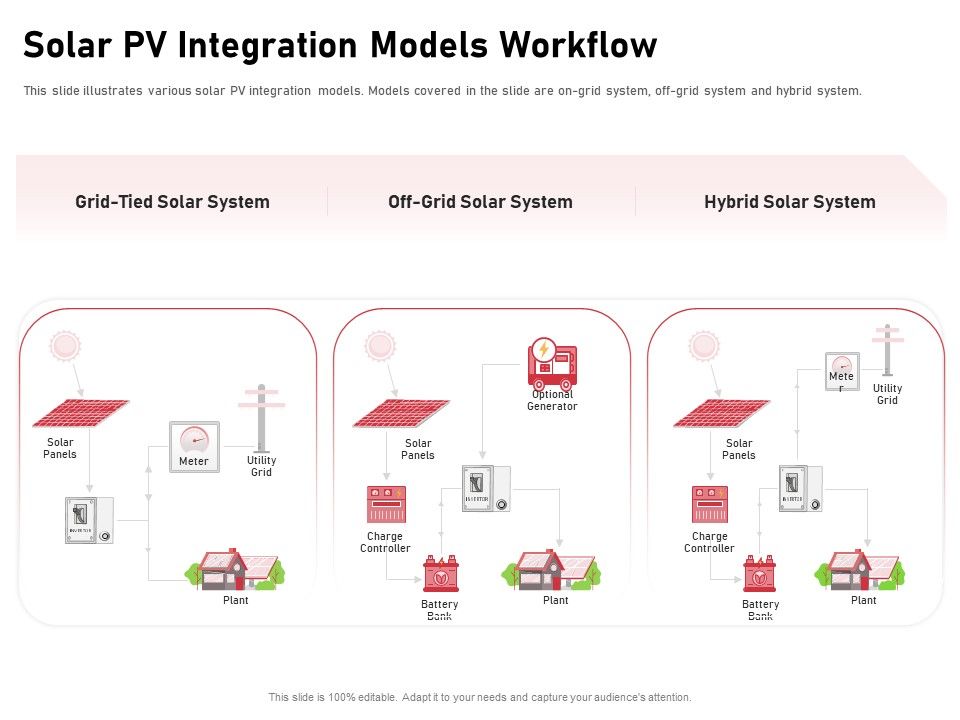 Incorporating_Solar_PV_Commercial_Building_Solar_PV_Integration_Models_Workflow_Demonstration_PDF_Slide_1.jpg