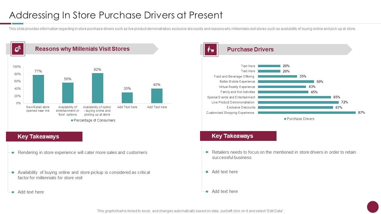 Incorporation_Of_Experience_Addressing_In_Store_Purchase_Drivers_At_Present_Professional_PDF_Slide_1.jpg