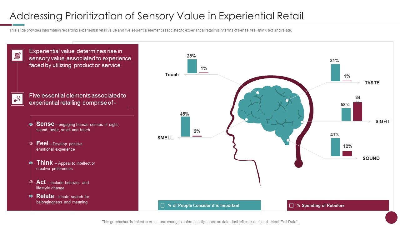 Incorporation_Of_Experience_Addressing_Prioritization_Of_Sensory_Value_Graphics_PDF_Slide_1.jpg