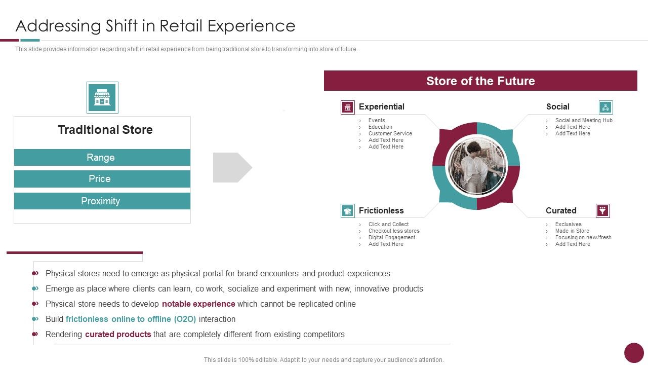 Incorporation_Of_Experience_Addressing_Shift_In_Retail_Experience_Background_PDF_Slide_1.jpg