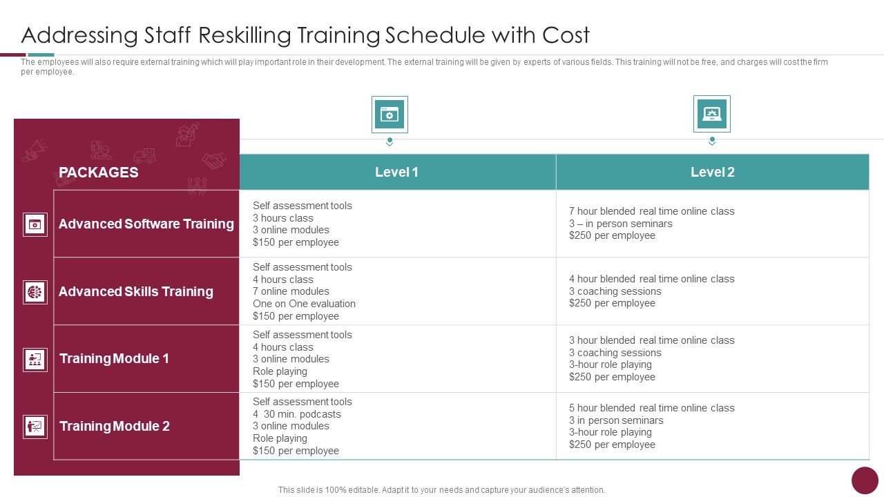 Incorporation_Of_Experience_Addressing_Staff_Reskilling_Training_Schedule_With_Cost_Elements_PDF_Slide_1.jpg