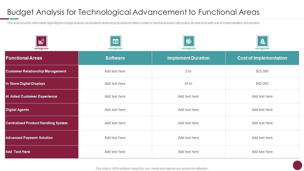 Incorporation_Of_Experience_Budget_Analysis_For_Technological_Advancement_Demonstration_PDF_Slide_1.jpg