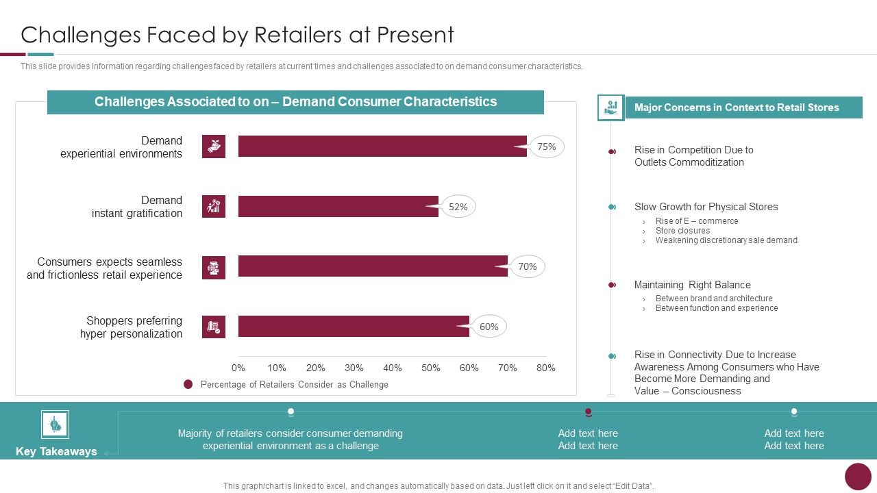 Incorporation_Of_Experience_Challenges_Faced_By_Retailers_At_Present_Professional_PDF_Slide_1.jpg