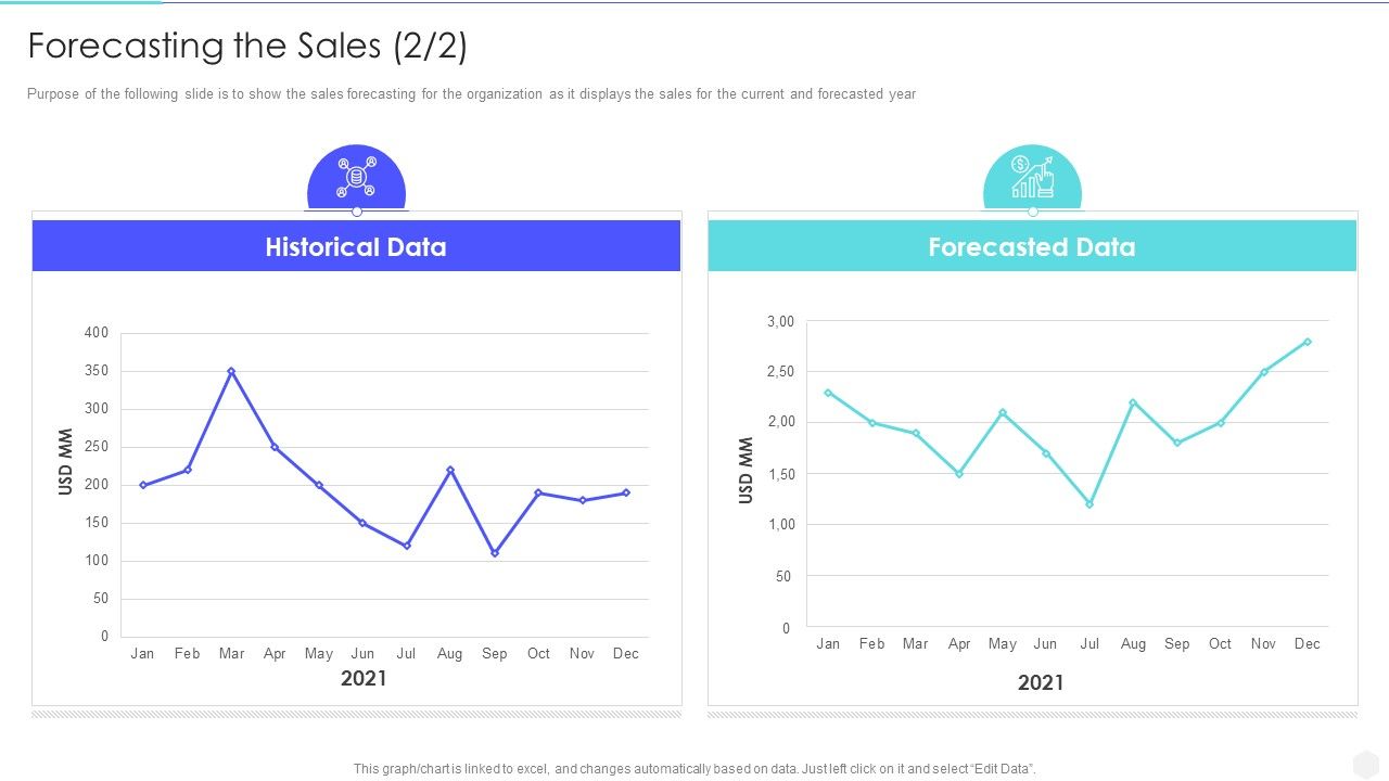 Increase_Returns_By_Examining_And_Executing_New_Sales_Qualification_Procedure_Forecasting_The_Sales_Data_Sample_PDF_Slide_1.jpg