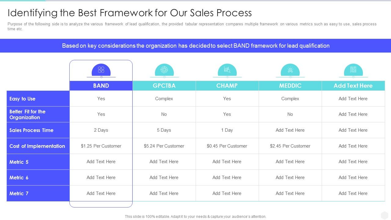 Increase_Returns_By_Examining_And_Executing_New_Sales_Qualification_Procedure_Identifying_The_Best_Framework_Brochure_PDF_Slide_1.jpg
