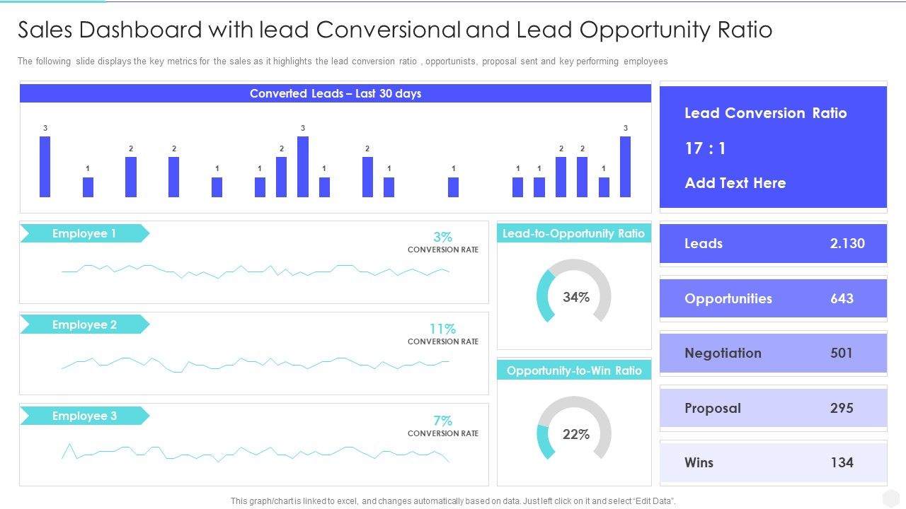 Increase_Returns_By_Examining_And_Executing_New_Sales_Qualification_Procedure_Sales_Dashboard_With_Lead_Themes_PDF_Slide_1.jpg