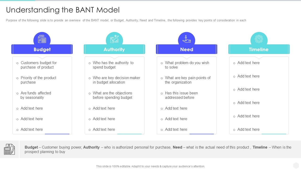 Increase_Returns_By_Examining_And_Executing_New_Sales_Qualification_Procedure_Understanding_The_Bant_Model_Summary_PDF_Slide_1.jpg