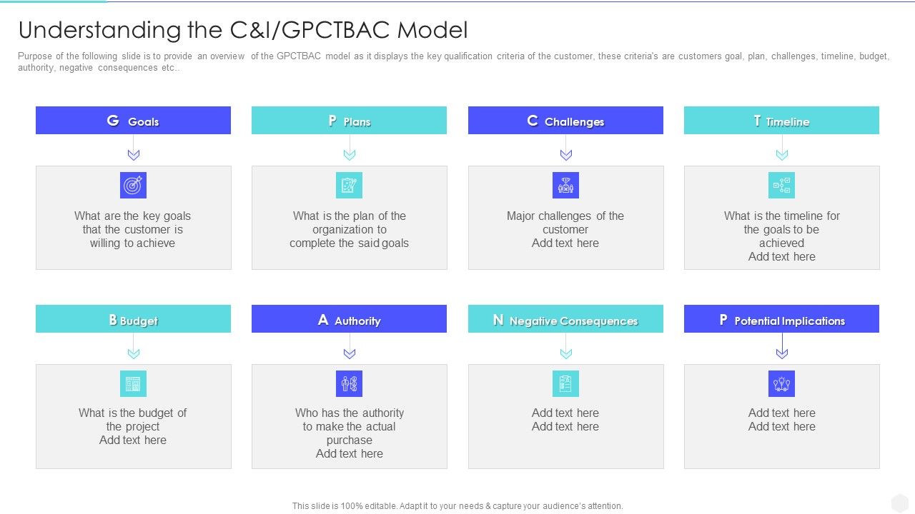 Increase_Returns_By_Examining_And_Executing_New_Sales_Qualification_Procedure_Understanding_The_Candi_Gpctbac_Pictures_PDF_Slide_1.jpg