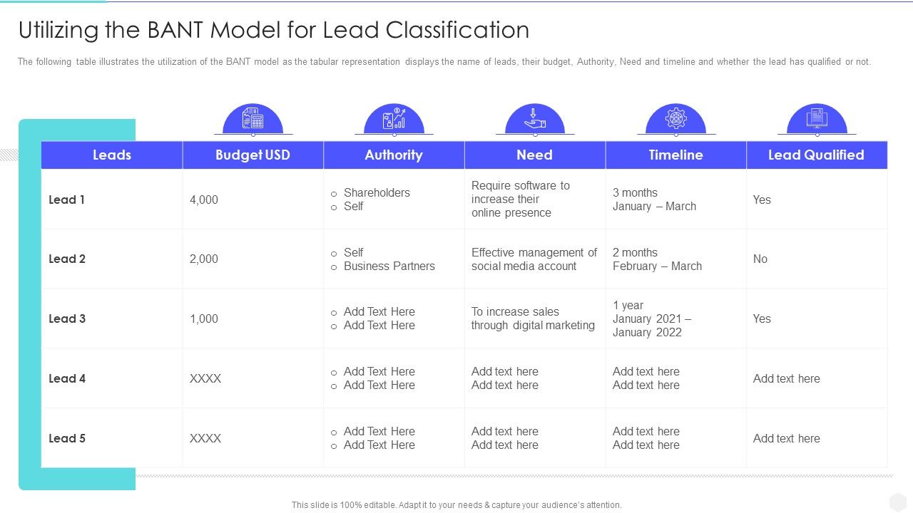 Increase_Returns_By_Examining_And_Executing_New_Sales_Qualification_Procedure_Utilizing_The_Bant_Model_Pictures_PDF_Slide_1.jpg