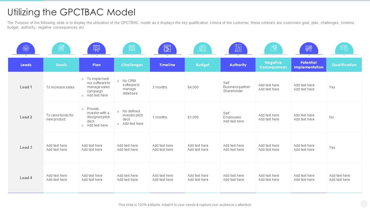 Increase_Returns_By_Examining_And_Executing_New_Sales_Qualification_Procedure_Utilizing_The_Gpctbac_Model_Slides_PDF_Slide_1.jpg