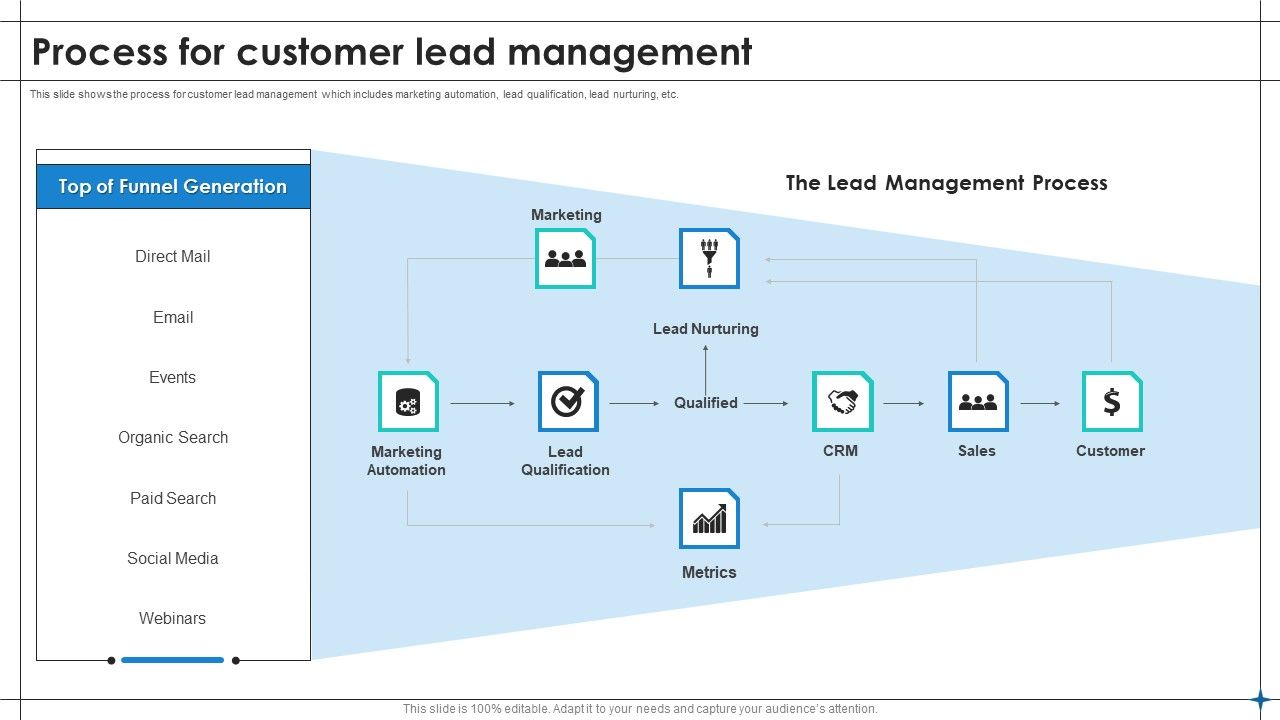 Increase_Sales_By_Lead_Generation_Process_For_Customer_Lead_Management_Microsoft_PDF_Slide_1.jpg