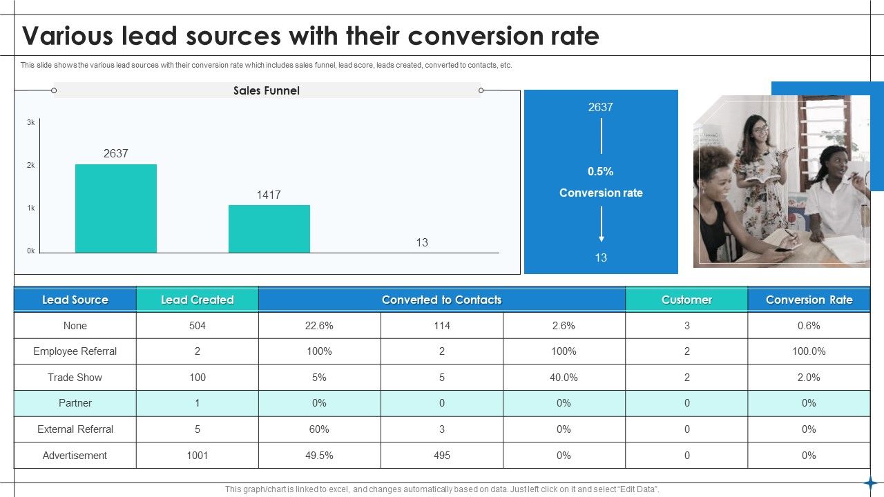 Increase_Sales_By_Lead_Generation_Various_Lead_Sources_With_Their_Conversion_Rate_Microsoft_PDF_Slide_1.jpg