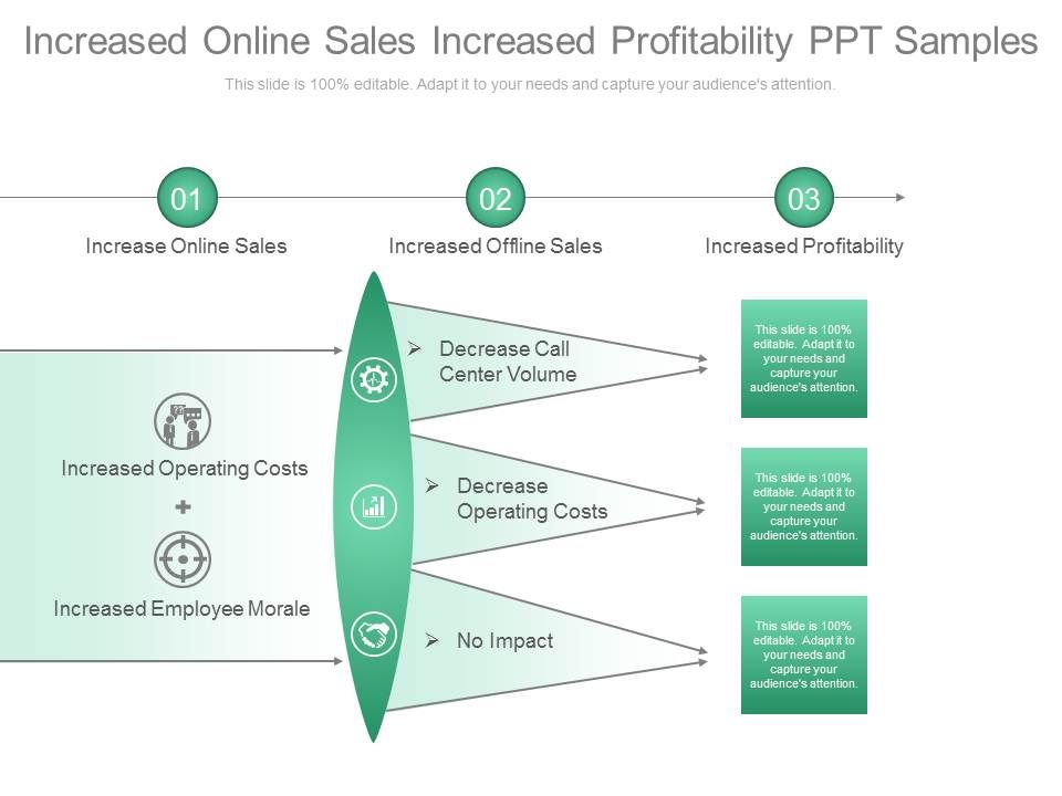 Increased_Online_Sales_Increased_Profitability_Ppt_Samples_1.jpg