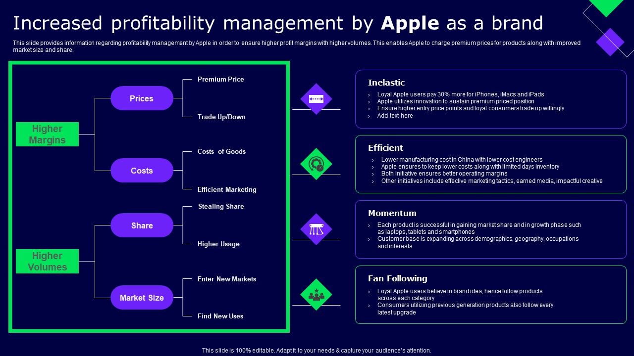 Increased_Profitability_Management_By_Apple_As_A_Brand_Ppt_Gallery_Background_PDF_Slide_1.jpg