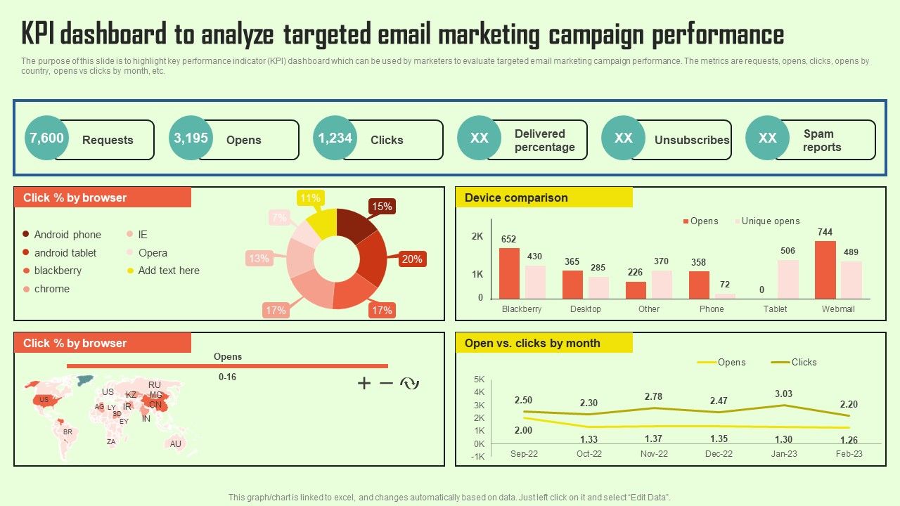 Increasing_Consumer_Engagement_With_Database_KPI_Dashboard_To_Analyze_Targeted_Email_Infographics_PDF_Slide_1.jpg