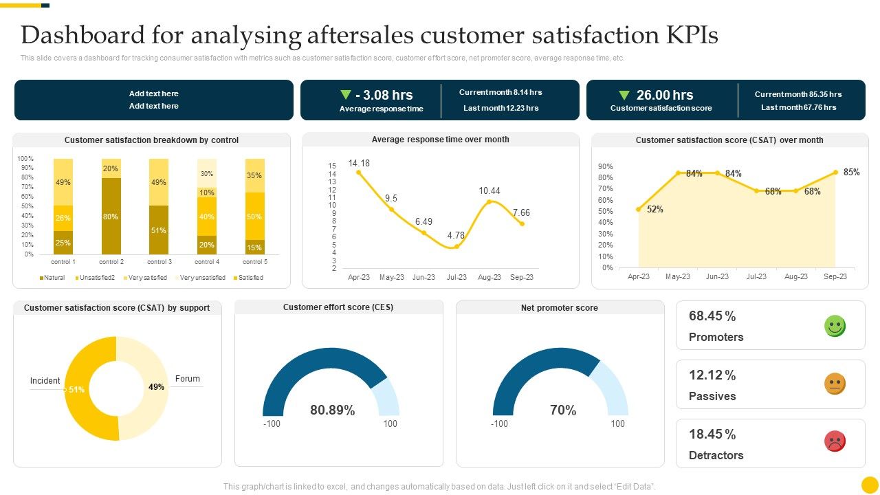 Increasing_Customer_Dashboard_For_Analysing_Aftersales_Customer_Satisfaction_Kpis_Elements_PDF_Slide_1.jpg