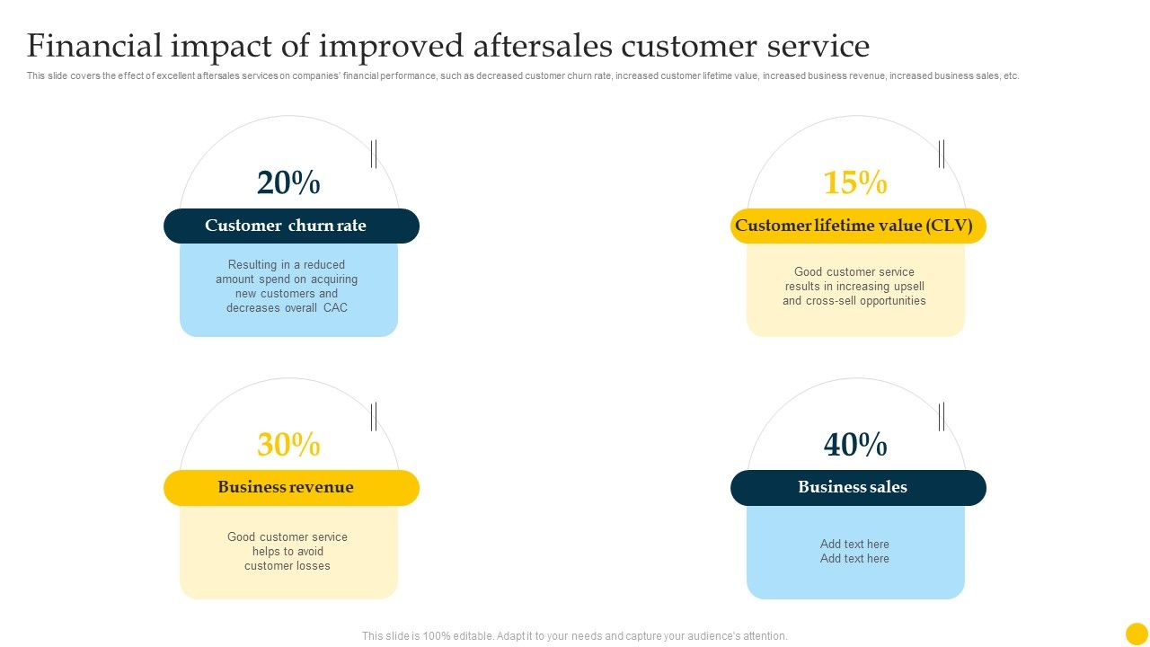 Increasing_Customer_Financial_Impact_Of_Improved_Aftersales_Customer_Service_Background_PDF_Slide_1.jpg