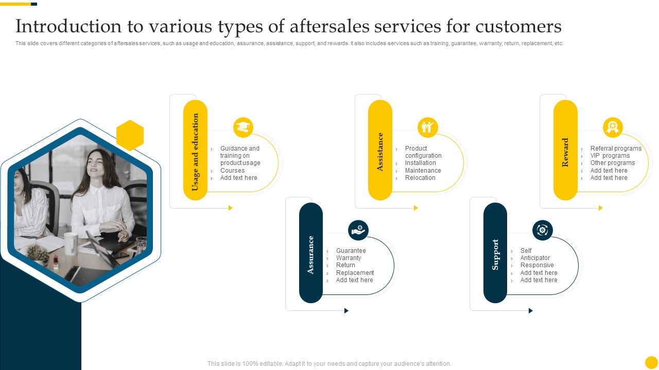 Increasing_Customer_Introduction_To_Various_Types_Of_Aftersales_Services_For_Customers_Ideas_PDF_Slide_1.jpg